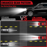 H4/9003 Mini LED Headlight Bulb Pair, 110W 28,000LM 6500K – product detail 4