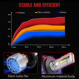 H4/9003 Mini LED Headlight Bulb Pair, 110W 28,000LM 6500K – product detail 5