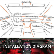 5-in-1/9-in-1 RGB Car Ambient Light Kit with App & Music Sync – product detail 6