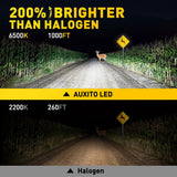 AUXITO H1 Fanless LED Headlight Bulb Pair, 60W 6500K White – product detail 2