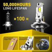 AUXITO H7 Turbo LED Headlight Bulb Pair, 60W 6500K White – product detail 6