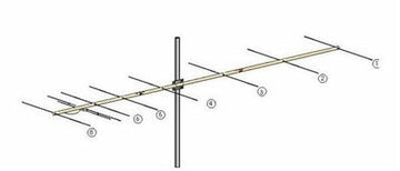 I0JXX 2M Yagi Antennas